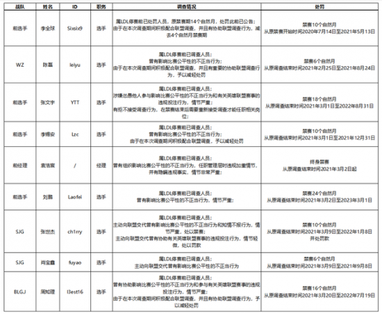 玩 Valorant 必备的五款顶级 PC 显示器推荐