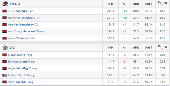 英雄联盟S15全球总决赛瑞士轮上演冷门 BLG不敌100T