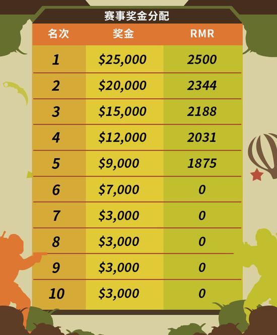 Bin击败JDG后誓言证明自己是世界第一上单引发热议